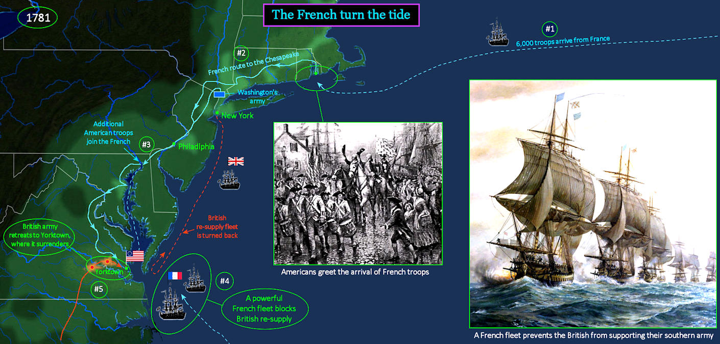 Surrender at Yorktown, 1781